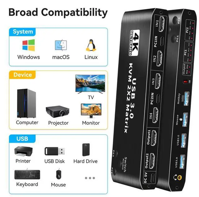 Alt view image 6 of 7 - WRIARICH 2X2 HDMI Matrix KVM Switch 2 Computers Dual Monitor, 4K@60Hz 2 Port Type-C HDMI KVM Switch with 4K HDMI, 2xUSB 3.0, Keyboard Mouse, for MacBook, USB-C HDMI PC