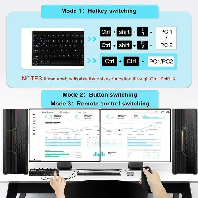 Alt view image 5 of 7 - WRIARICH 4K@60Hz HDMI KVM Switch 2 in 2 Out Box, Share 2 Computers to Dual Monitor USB KVM Switcher Adapter, Support Hotkey Switch, Support Wireless Keyboard and Mouse, USB Disk, Printer, USB Camera