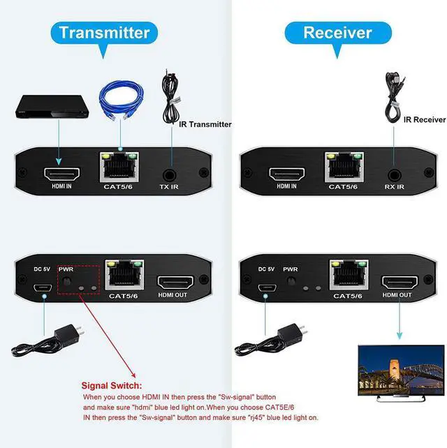 Alt view image 3 of 7 - WRIARICH HDMI Extender Over Ethernet - 4K@30Hz, Up to 393ft (120m), 1 to Many Over Gigabit Switch or 1 to 1 Extender Over CAT5e/6/7, Network LAN, IR Extension, HDMI Over IP, Transmitter and Receiver