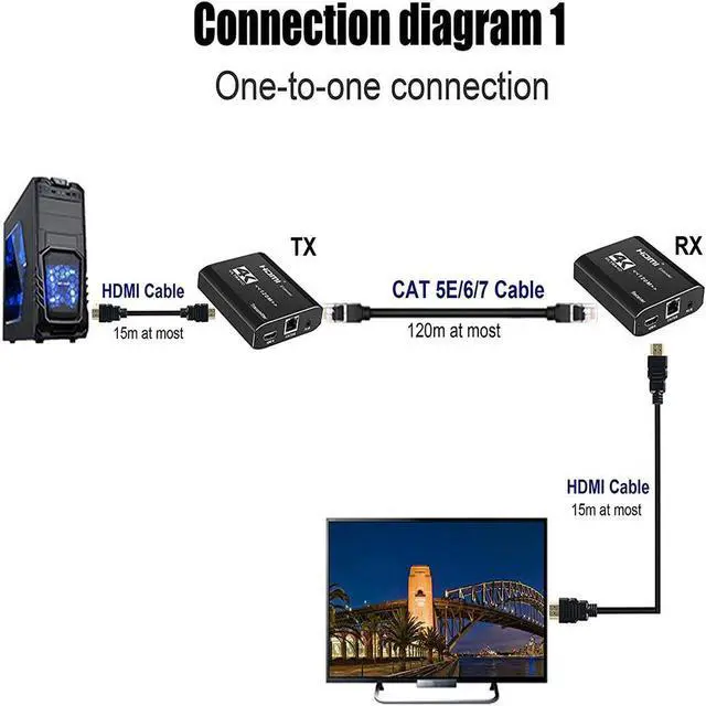 Alt view image 5 of 7 - WRIARICH 393ft/120m HDMI Extender Over Cat 5e/6/7, 4K HDMI Ethernet Extender Balun Adapter with Power Supply, Support 3D, IR, HDMI1.4, HDCP1.4 , Deep Color, Compatible with DVD, Fire Stick, PS4, HDTV