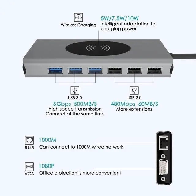 Alt view image 3 of 7 - WRIARICH USB C Docking Station Adapter, 15 in 1 Dual Display Multiport Dongle, Type C Hub with Wireless Charging,VGA,Gigablit, HDMI, 87W PD, 5 USB,3.5mm Audio and SD/TF Card Reader for HP/Dell