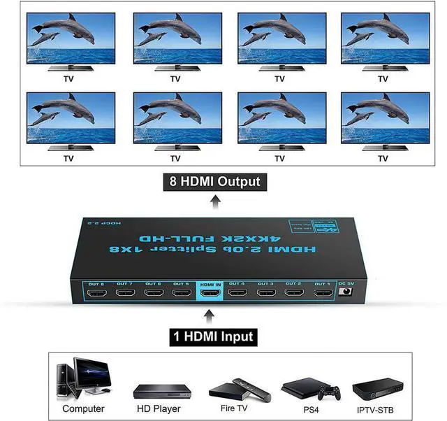 Alt view image 2 of 7 - WRIARICH 4K 60Hz HDMI Splitter 1 in 8 Out HDMI2.0 8 Port Splitter with US Adapter for Computer MacBook Xbox 360 Xbox One PS5/4 Blu-Ray DVD (1in 8out)