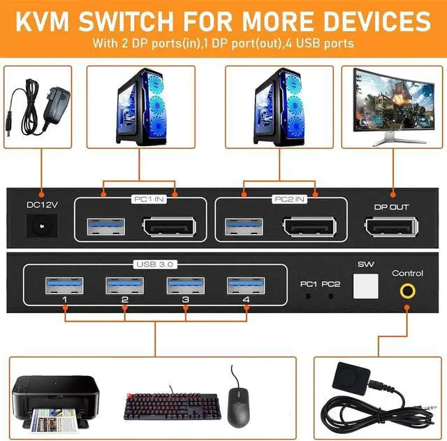 Alt view image 2 of 7 - WRIARICH 8K DisplayPort KVM Switch 1 Monitors 2 Computers 4 USB 3.0 Ports DP 1.4 Switch for 2 Computers Share Keyboard Mouse Printer and one DP Monitor Support 8K@60Hz 4K@244Hz, with Wired Controller