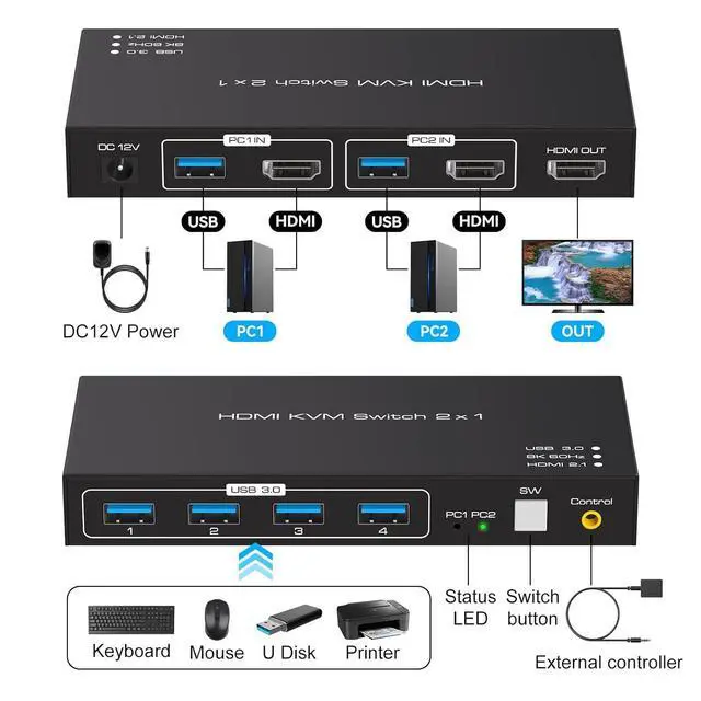Alt view image 2 of 7 - WRIARICH 8K HDMI KVM Switch 1 Monitors 2 Computers 4 USB 3.0 Ports HDMI 2.1 Switch for 2 Computers Share Keyboard Mouse Printer and one HDMI Monitor Support 8K@60Hz 4K@244Hz, with Wired Controller