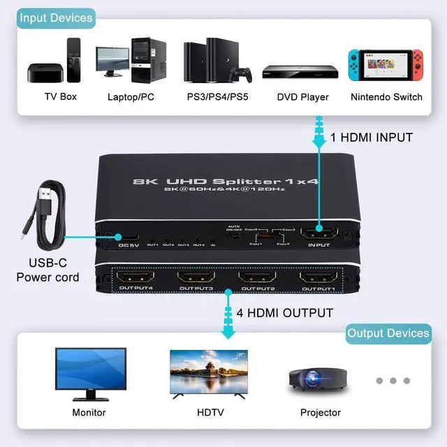 Alt view image 2 of 7 - WRIARICH 8K@60Hz HDMI Splitter 1 in 4 Out, 1x4 HDMI 2.1 Splitter Support 4K@120Hz, VRR HDCP2.3 HDR HDR10 48Gbps EDID Dolby Atmos 7.1ch, Only Duplicate/Mirror Screens Not Extend