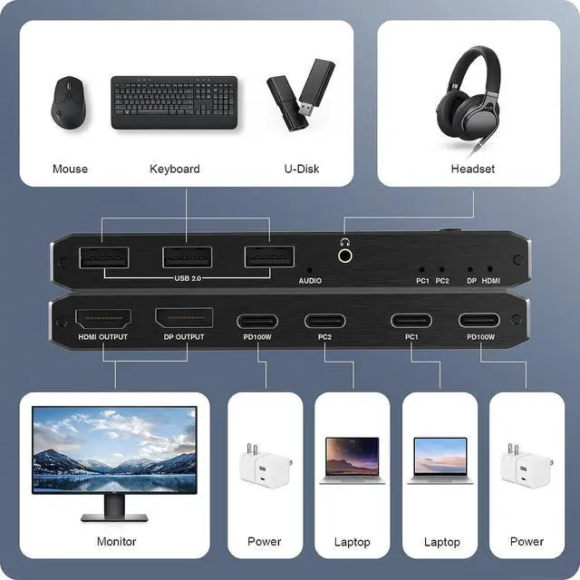 Alt view image 2 of 7 - WRIARICH 2 Port USB-C 8K KVM Switch 2 PC Input 1 DP/HDMI Monitor Output, 2In 1Out 8K@60Hz 4K@144Hz 2-Port 100W PD with 3 USB2.0 Port,3.5mm Audio Jack 2 PC Sharing one USB Keyboard Mouse U disks