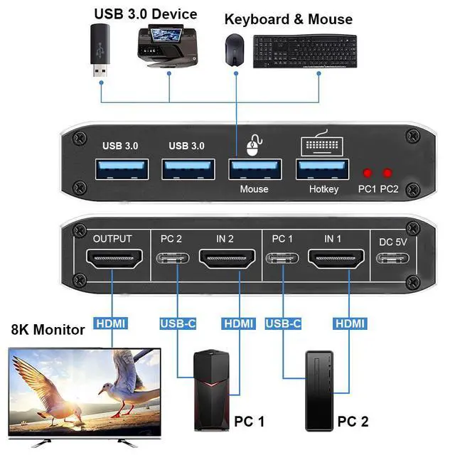 Alt view image 3 of 7 - WRIARICH 8K@60Hz HDMI2.1 KVM Switch for 2 Computers 1 Monitor Share Keyboard Mouse Printer and 2usb3.0 Support Wire-Desktop Controller