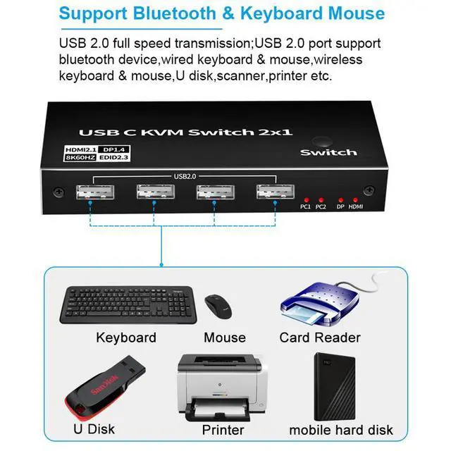 Alt view image 3 of 7 - WRIARICH 2 Port USB-C 8K KVM Switch 2 PC Input 1 DP/HDMI Monitor Output, 2In 1Out 8K@60Hz 4K@144Hz with 4 USB2.0 Port 2 PC Sharing one USB Keyboard Mouse U disks