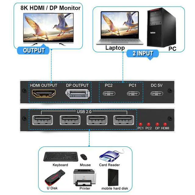 Alt view image 2 of 7 - WRIARICH 2 Port USB-C 8K KVM Switch 2 PC Input 1 DP/HDMI Monitor Output, 2In 1Out 8K@60Hz 4K@144Hz with 4 USB2.0 Port 2 PC Sharing one USB Keyboard Mouse U disks