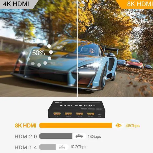 Alt view image 6 of 7 - WRIARICH HDMI 2.1 Directional 4in 1out Switch with Remote Control 8K 60Hz 4K 120Hz Switcher Adapter 4 in 1 Out Converter Splitte For PC TV PS4 Xbox PS5 Projectors