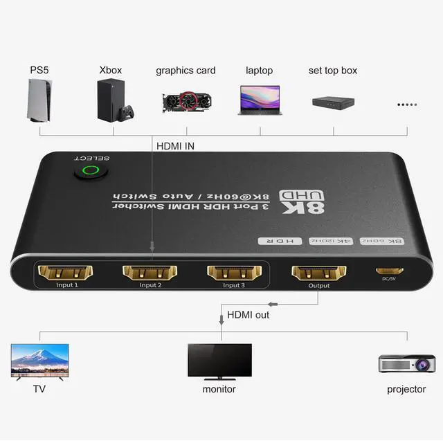 Alt view image 2 of 7 - WRIARICH HDMI Switcher , 8K 4K 120hz Ultra HD 8K High Speed 48Gbps Directional HDMI Switch 3in 1out 8K@60Hz 4K@120Hz Switcher Converter Compatible with Xbox PS5 Projectors Monitors