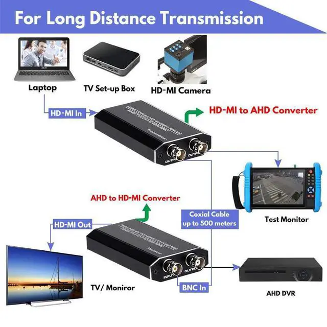 Alt view image 4 of 7 - WRIARICH TVI to HDMI Converter Full HD 4K Converter,LUOM 1080p/720p/4K/8MP/5MP/4MP/3MP, BNC to HDMI Video Converter Adapter - CVBS/TVI/CVI/AHD to HDMI
