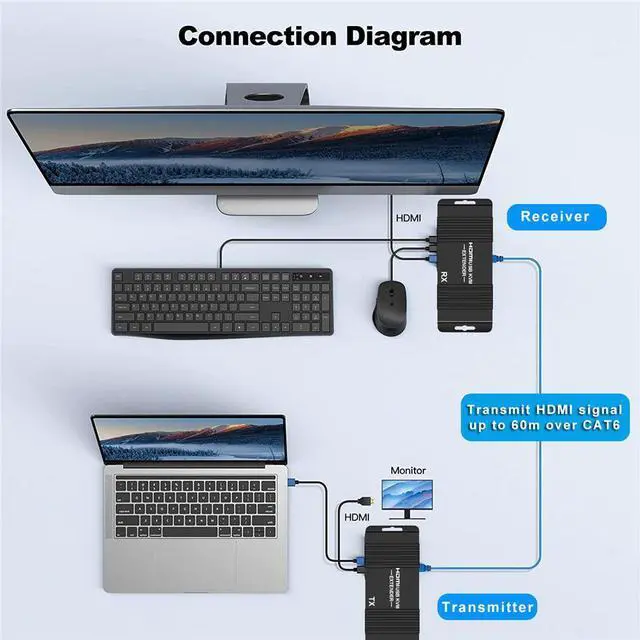 Alt view image 3 of 7 - WRIARICH HDMI KVM USB Extender, HDMI KVM Extender HD 1080P@60HZ Up to 6m(196ft),HDMI Extender Over Cat5e/6 with Loop Out Function - USB Keyboard Mose Support and IR Control