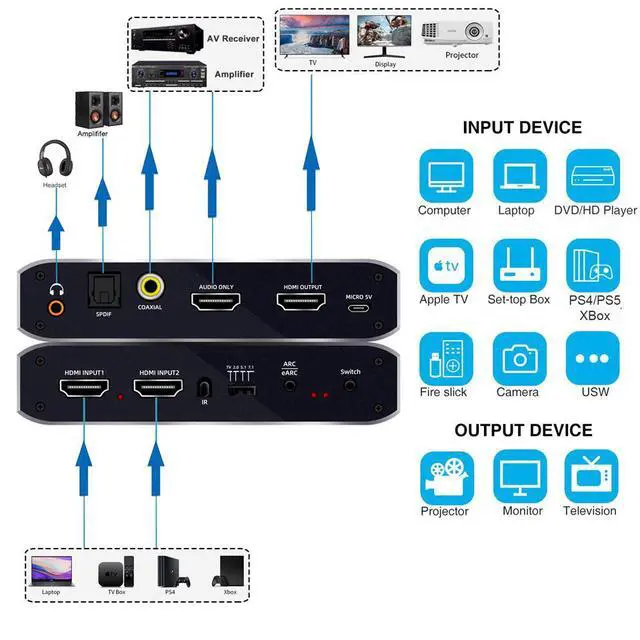 Alt view image 2 of 7 - WRIARICH 4K@ 60Hz HDMI Audio Extractor Splitter, 2x1 HDMI to HDMI + Optical Toslink SPDIF + 3.5mm Audio Jack + Coaxial + 7.1Ch HDMI Audio Support ARC and eARC Function