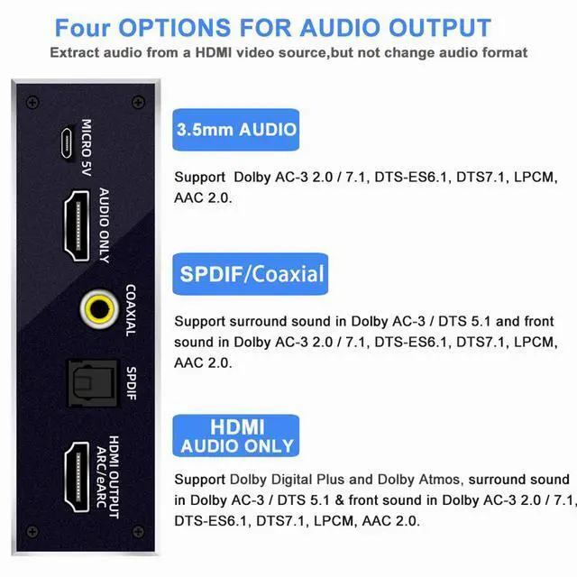 Alt view image 4 of 7 - WRIARICH 4K 60Hz HDMI Audio Extractor Splitter, HDMI + Optical Toslink SPDIF + 3.5mm Audio Jack + Coaxial + 7.1Ch, Support - HDCP 2.2 - EDID,Dolby Vision,HDR 10
