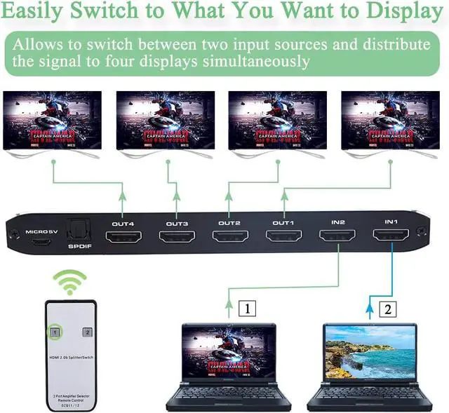 Alt view image 5 of 7 - 4K@60Hz HDMI Switch Splitter 2x4 with Audio Extractor, HDMI2.0b Switch Box with HDMI Toslink SPDIF /3.5mm Audio Out, HDMI Selector Switch with Remote, Support HDCP 2.2, HDMI2.0b, RGB4:4:4, 4K HDR