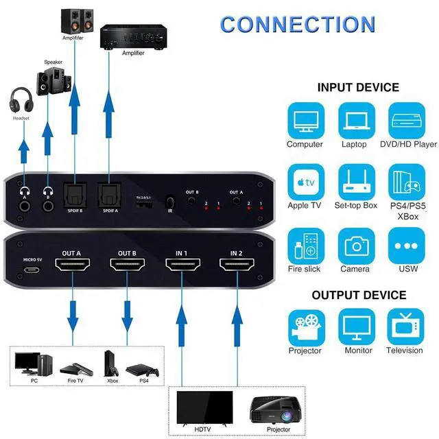 Alt view image 3 of 7 - WRIARICH 2x2 HDMI Matrix, 4K@60Hz 2 in 2 Out HDMI Switch Splitter with IR Remote, HDMI Matrix Switch + 2xOptical + 2x3.5mm Audio Output, Support HDMI2.0, HDCP2.2, Auto Downscaler, 3D, Audio Extractor
