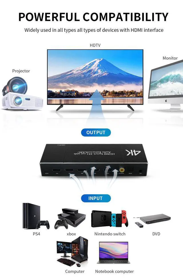 Alt view image 5 of 7 - WRIARICH 4x1 HDMI 2.0 4K 60Hz Switch with ARC & Audio Extractor, IR Remote Control, HDR 10, HDCP 2.2, , SPDIF, for PS4, Xbox, Apple TV and More, OZQ7
