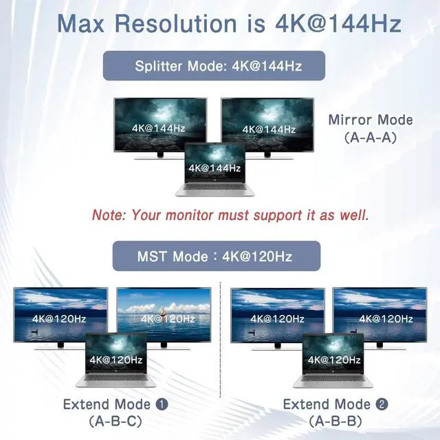 Alt view image 4 of 7 - WRIARICH DisplayPort Switch 4K 144Hz Splitter with Audio Extractor, Plug & Play, Display Port Switcher Box 1 in 2 Out, 4K@144Hz, 4K@120Hz, 4K@60Hz for PC Monitor Laptop