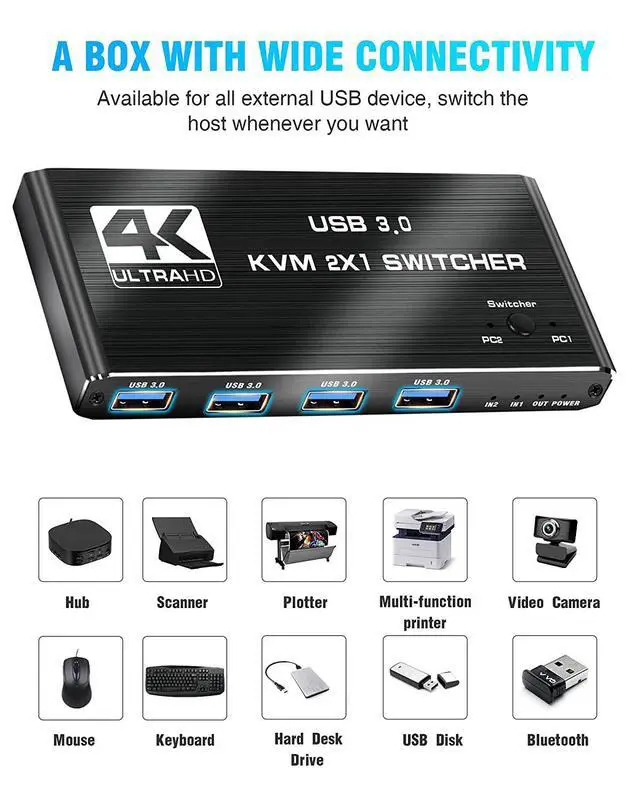 Alt view image 6 of 7 - WRIARICH 4K@60Hz KVM Switch HDMI + USB 4K@60Hz 2 in 1 Out KVM Switch 1 Monitors 2 Computers,with 4 USB3.0 Ports Output, PC Monitor Keyboard Mouse Switcher