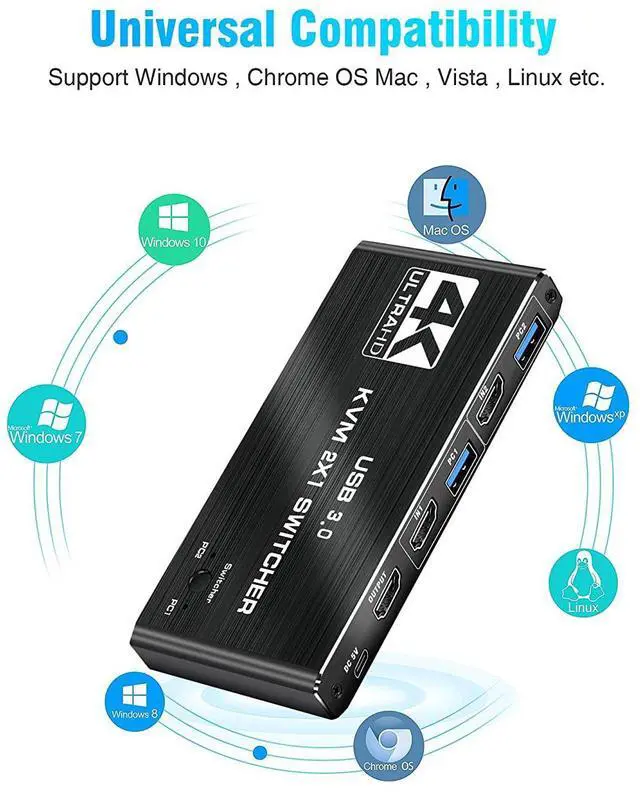 Alt view image 5 of 7 - WRIARICH HDMI KVM Switch 2 in 1 Out 4K@60Hz HDMI USB-C KVM Switch with 2 PCs Share 1 Monitors and 4 USB3.0 Hubs Compatible with Windows and Mac OS X