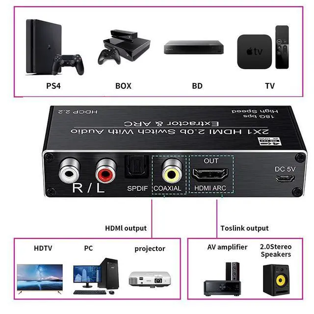 Alt view image 4 of 7 - WRIARICH 4K@ 60Hz HDMI Audio Extractor Splitter, 2x1 HDMI to HDMI + Optical Toslink SPDIF + 3.5mm Audio Jack + Coaxial + R/L Audio Support ARC and eARC Function, OZV2