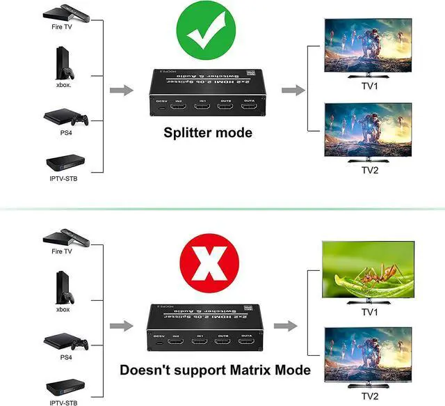 Alt view image 6 of 7 - WRIARICH HDMI Switch Splitter 2x2 with Audio Extractor, 4K@60Hz Ultra HD HDMI Switcher with Optical TOSLINK SPDIF, 3.5mm Audio Support HDCP 2.2, HDMI2.0b, 4K@60HZ, RGB4:2:2, 4K HDR (Remote Control)