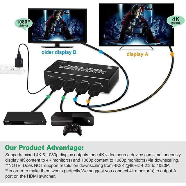 Alt view image 5 of 7 - WRIARICH HDMI Switch Splitter 2x2 with Audio Extractor, 4K@60Hz Ultra HD HDMI Switcher with Optical TOSLINK SPDIF, 3.5mm Audio Support HDCP 2.2, HDMI2.0b, 4K@60HZ, RGB4:2:2, 4K HDR (Remote Control)