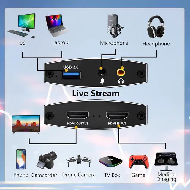 Alt view image 3 of 7 - WRIARICH 4K HDMI Video Capture Card 1080p 60fps Board Game Capture Card USB 3.0 Recorder Box Device for Live Streaming Video Recording Loop Out - Support 4K@60Hz HDMI Passthrough