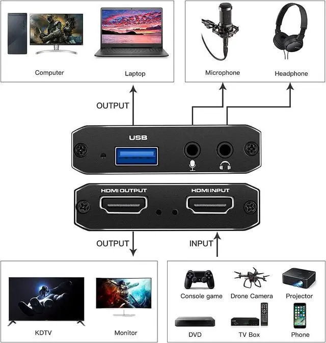 Alt view image 2 of 7 - WRIARICH USB 3.0 Video Capture Card support Mic HD 4K Video 1080P 60fps Board Game Record For Live Streaming Video Recording