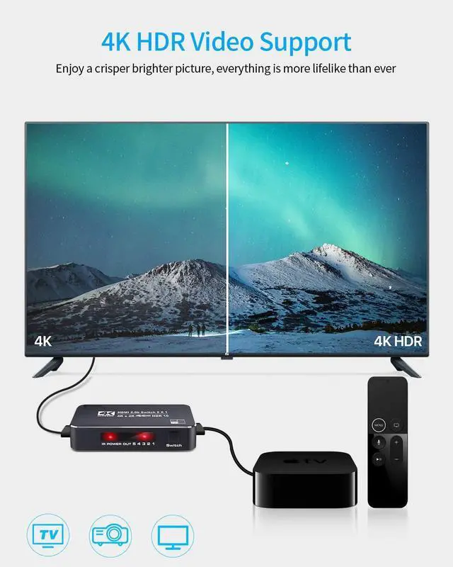 Alt view image 6 of 6 - WRIARICH 4K 60Hz HDMI Switch 5 In 1 Out 5x1 Switcher Converter Adapter with Remoter for XBox PS4 PS5 Pro PC Projector Laptop - OZQ3-3