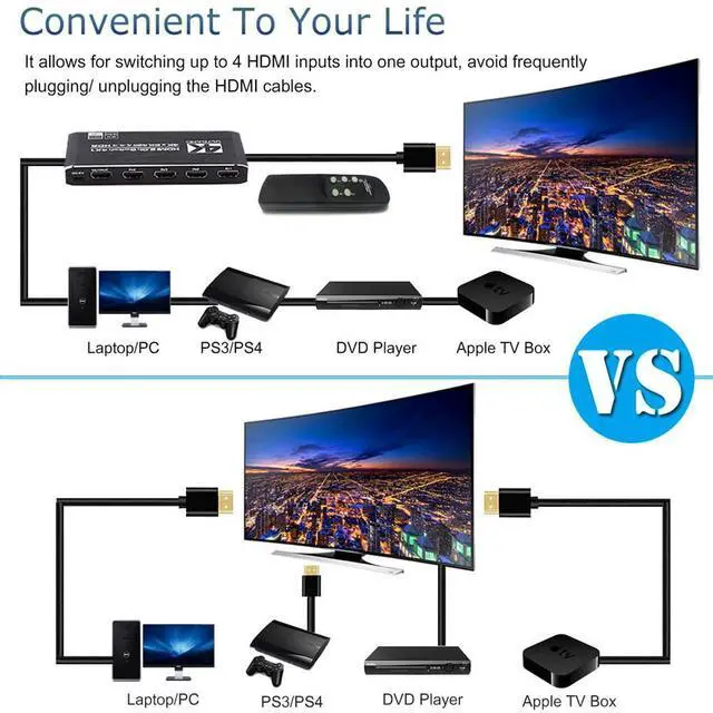 Alt view image 2 of 3 - WRIARICH HDMI Switch 4 in 1 Out 4K 60Hz UHD HDMI Switcher Splitter with Remote HDMI Switch Box Hub Support 4K 60Hz3D 4K HDR10 HDCP2.2 YUV444/RGB888 for PS5 PS4 Xbox DVD Player Fire Stick Apple TV PC
