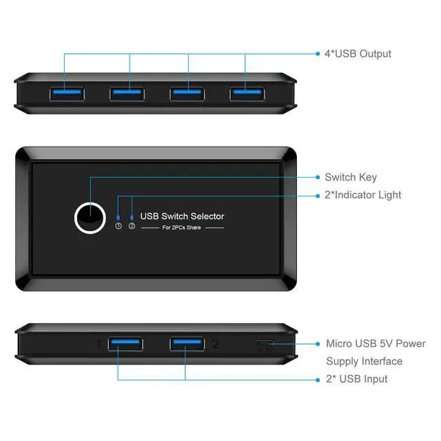 Alt view image 2 of 6 - WRIARICH T06 KVM Switch USB 3.0 Switch Selector 2 Port PCs Sharing 4 Devices USB 3.0 for Keyboard Mouse Scanner Printer Kvm Switch Hub