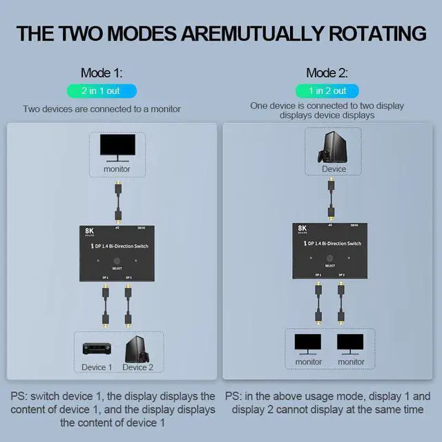 Alt view image 4 of 7 - WRIARICH 8K DisplayPort 1.4 Switch, Ultra HD 8K Bi-Directional DP Switcher Splitter Supports 4K@120Hz, 8K@30Hz, Aluminum HDMI Switcher Selector for PS4/PS5, Xbox, Roku, Apple TV, Fire Stick, Sony TV