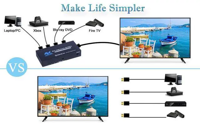 Alt view image 4 of 6 - WRIARICH HDMI Switch 4 in 1 Out 4K 60Hz UHD HDMI Switcher Splitter with Remote Metal HDMI Switch Box Hub Support 4K 60Hz 3D 1080P HDCP2.2 for PS5 PS4 Xbox DVD Player Fire Stick Apple TV PC