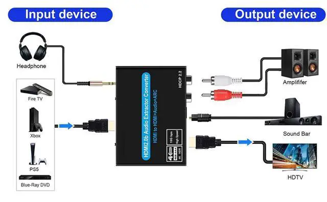 Alt view image 4 of 7 - WRIARICH Premium Quality 4K/60Hz HDMI to HDMI + Audio (SPDIF + RCA Stereo) + 3.5mm Audio Jack, Audio Extractor Converter (OZV8-2)