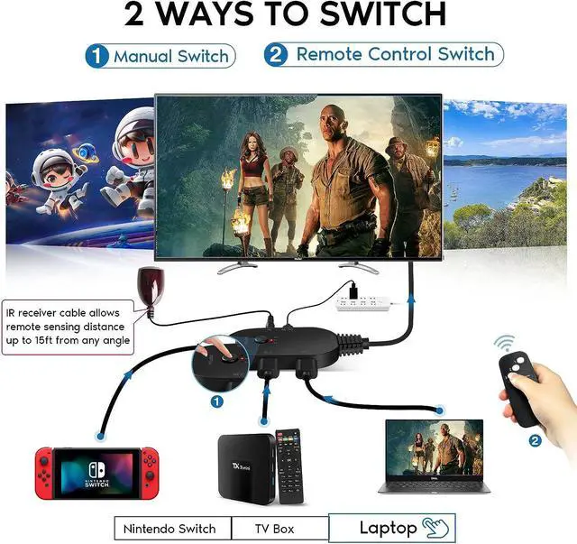 Alt view image 3 of 7 - WRIARICH 8K@60Hz HDMI 2.1 Switch with Remote Control, 3 Port Selector Box, HDMI Switcher 3 in 1 Out, Supports 8K 3D 1080P for PS4/PS3, Xbox, HDTV etc, HD-Ready, Monitors