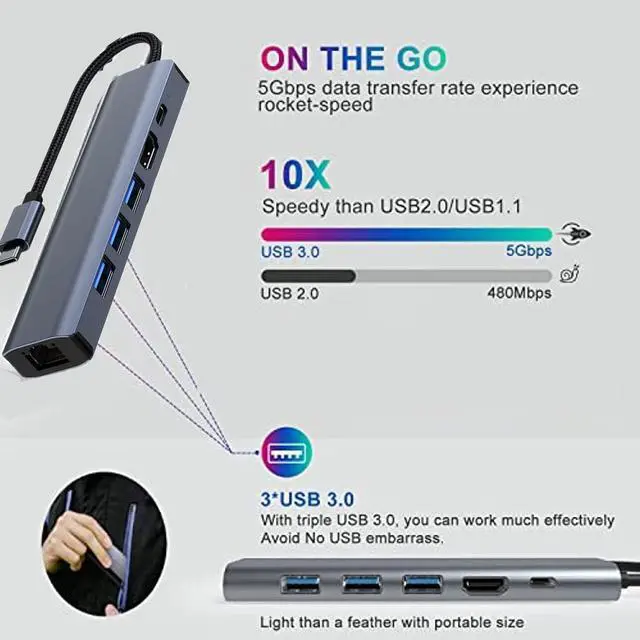Alt view image 6 of 7 - USB C to Ethernet Adapter, 6 in 1 USB C Multiport Hub with Rj45 1000 Mbps, 3 x USB 3.0 Ports, 100W PD, 1Gbps LAN, 4K HDMI Video Output Compatible with MacBook Air/Pro,iMac, iPad Pro, Chromebook