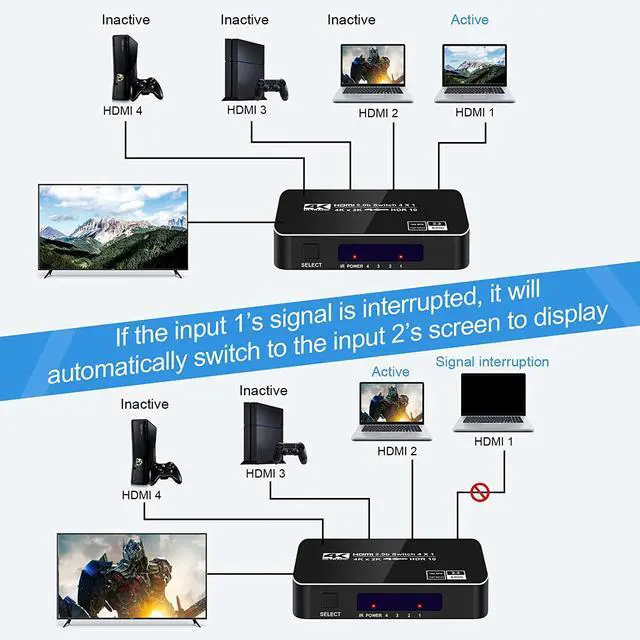 Alt view image 4 of 7 - WRIARICH 4K 60Hz HDMI Switch 4 In 1 Out 4x1 Switcher Converter Adapter with Remoter for XBox PS4 PS5 Pro PC Projector Laptop - OZQ5