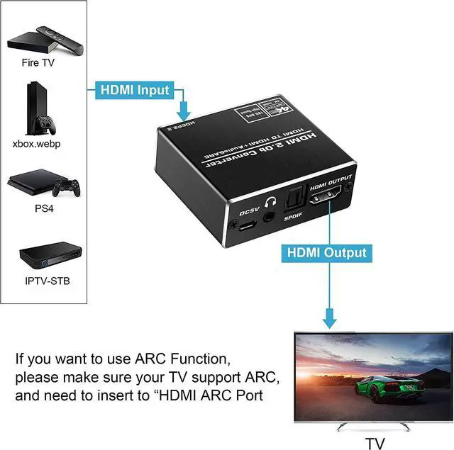 Alt view image 6 of 7 - Aluminum HDMI 2.0b Audio Extractor Splitter Converter, 4K@60Hz HDMI to HDMI + Optical Toslink SPDIF + 3.5mm Stereo Analog Audio, HDMI Audio Embedder Inserter for PS5,Xbox, Optical Fiber Included