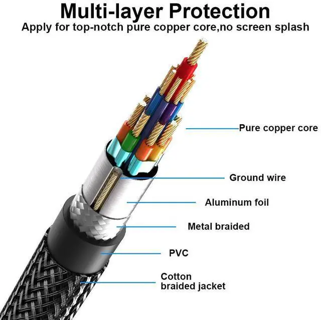 Alt view image 2 of 7 - Certified 8K DisplayPort 1.4 Cable 16.4ft, DP 1.4 Cable Nylon Braided Supports (8K@60Hz, 4K@144Hz and 1080P@240Hz), HBR3, 32.4Gbps, HDCP 2.2, HDR, DSC 1.2 for Laptop PC TV Gaming Monitor, Silver
