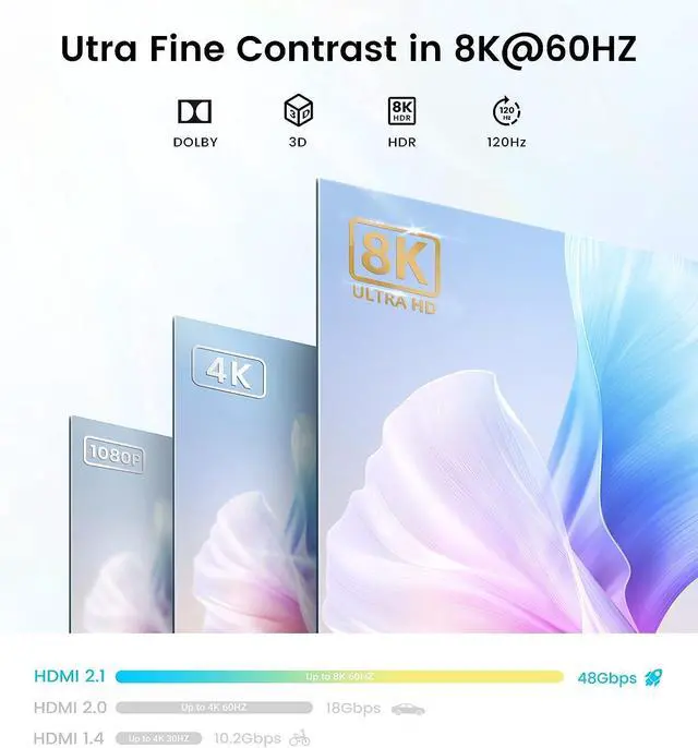 Alt view image 2 of 7 - WRIARICH HDMI Switch Splitter 2 in 1 Out/1 in 2 Out, 2 Port Bi-directional HDMI Switcher Selector Box Support 4K@120Hz, HDR, HDCP2.3, 3D, 1080P for HDTV PS3 PS4 Xbox Projector Blu-ray Player