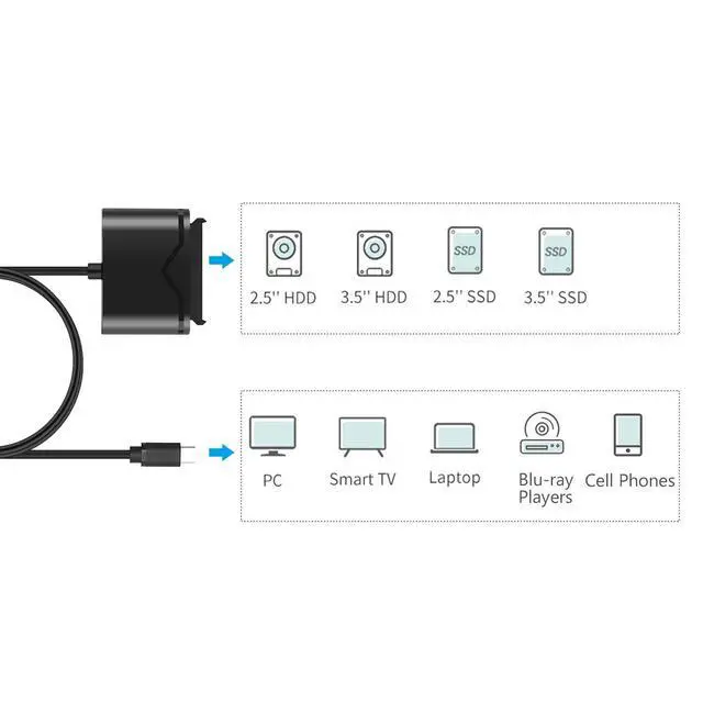 Alt view image 2 of 7 - WRIARICH SATA to USB3.0&Type-C Hard Drive Adapter - USB3.0&Type-C to 2.53.5" HDD/SSD Hard Drive Disk Adapter - External Converter for SSD/HDD Data Transfer (FXHU.00111FX01002)