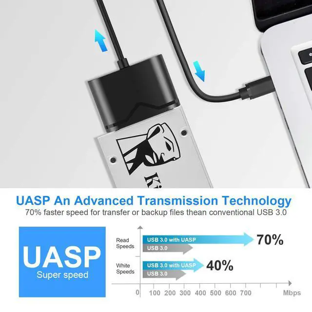 Alt view image 7 of 7 - WRIARICH SATA to USB3.0&Type-C Hard Drive Adapter - USB3.0&Type-C to 2.53.5" HDD/SSD Hard Drive Disk Adapter - External Converter for SSD/HDD Data Transfer (FXHU.00111FX01002)
