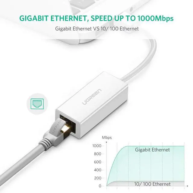 Alt view image 2 of 7 - WRIARICH USB 3.0 to 10/100/1000 Mbps Ethernet Gigabit RJ45 Ethernet LAN Network Adapter Supports Nintendo Switch for windows /VISTA/WIN7/win8/win8.1/Mac /IOS/ANDROID-White