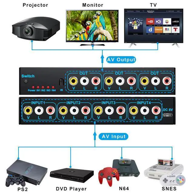 Alt view image 2 of 7 - WRIARICH 4 in 3 Out RCA Component Video Audio Splitter, 4-Way RCA Component Video L/R Audio AV Splitter Box for PS2 Wii X Box DVD HDTV