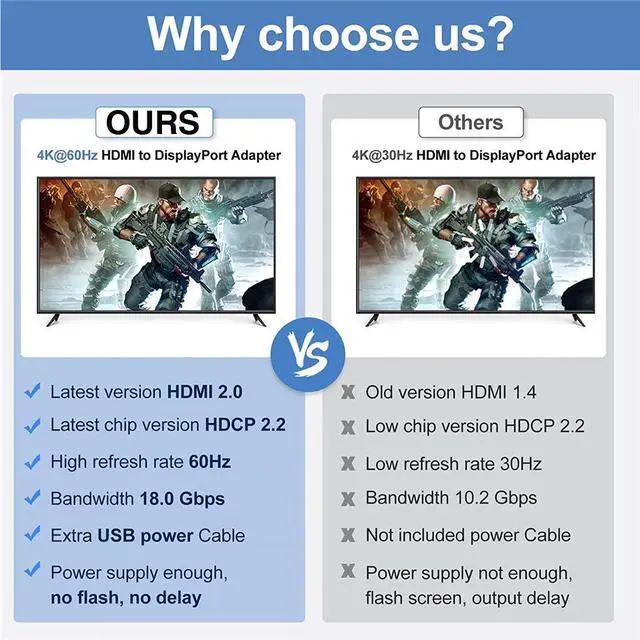 Alt view image 4 of 7 - WRIARICH HDMI to DisplayPort Adapter, 4K@60Hz Gold Plated HDMI to Displayport Adapter/Converter Male to Female Black (4K@60Hz)