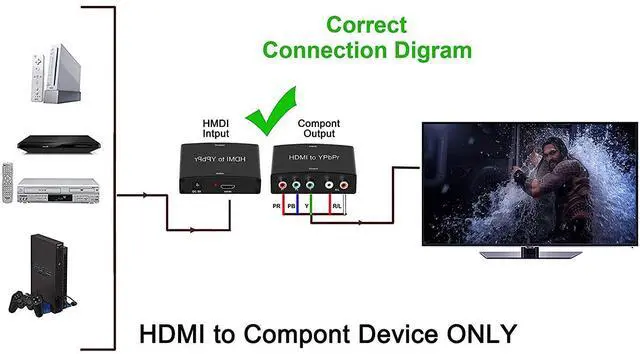 Alt view image 3 of 7 - WRIARICH HDMI to Component Converter, HDMI to YPbPr Adapter + R/L Audio Extractor, HDMI to 5 RCA RGB Video Converter, Support 1080P 60Hz for PS3 PS4 DVD(HDMI to Ypbpr)