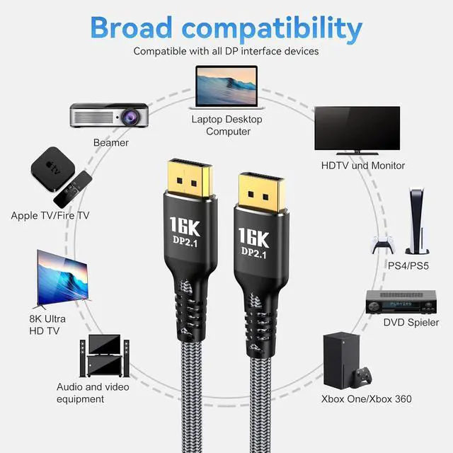 Alt view image 6 of 7 - WRIARICH DP Cable 2.1 16.5FT, 16K Displayport 2.1 Cable 80Gbps Support 16K@60Hz, 8K@120Hz, 4K@240Hz, HDCP, HDR10, DSC 1.2a Braided DP Cord Compatible FreeSync G-Sync Gaming Monitor 4090 7900XT