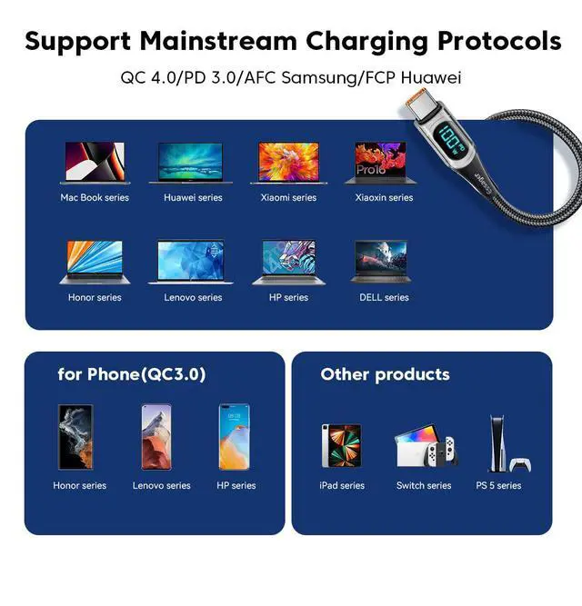 Alt view image 7 of 7 - WRIARICH USB C to USB C Cable (2-Pack, 6.6ft), 100W 5A USB C Cable with LED Display, Type C Charger Cable Fast Charging for MacBook Pro, iPad Pro Air Mini, Samsung Galaxy S23/22/Z Fold/Z Flip, Pixel